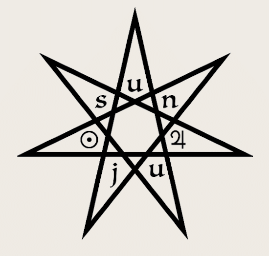 Sunju Jewelry Logo